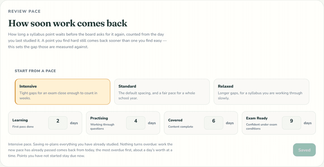 Momentum's review pace panel set to the Intensive preset, with Standard and Relaxed presets beside it, and the gap for each status set by hand: Learning coming back after 2 days, Practising after 4, Covered after 6 and Exam Ready after 9.