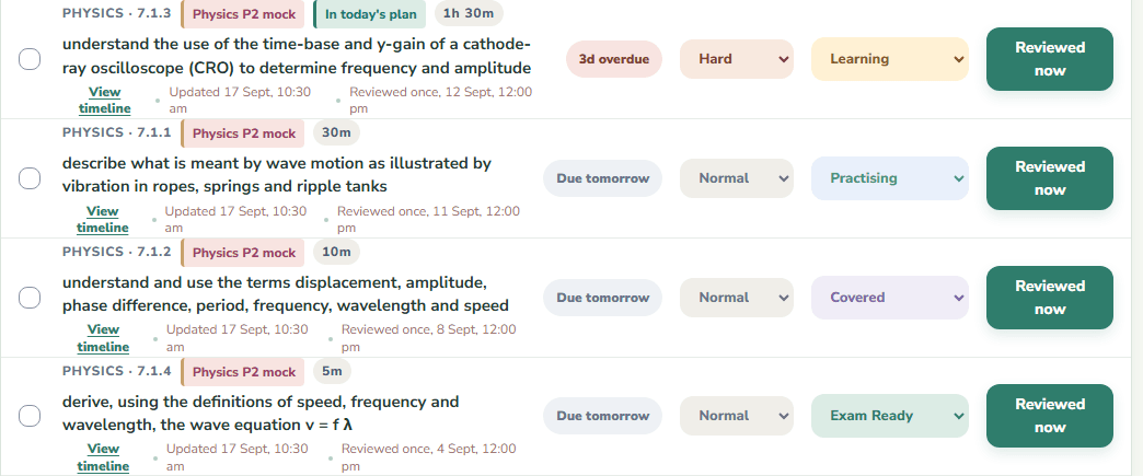 Four syllabus points in the Momentum queue, one at each status that parks a topic: an oscilloscope point rated hard, set to Learning and three days overdue; wave motion set to Practising; wave terms set to Covered; and the wave equation set to Exam Ready, the last three all due tomorrow, and each saying when it was last reviewed.