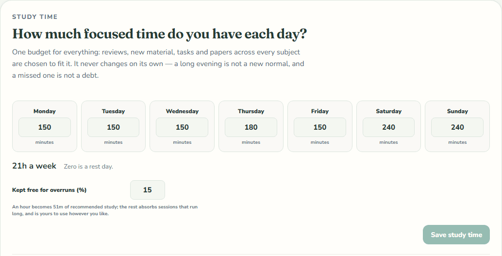 Momentum's study time panel, asking how much focused time you have each day: a box of minutes for each weekday, from 150 on Monday to 240 at the weekend, totalling 21 hours a week, with 15% kept free for sessions that run long.